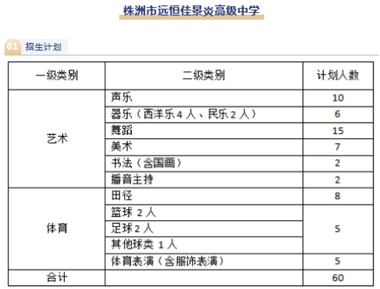 2023株洲远恒佳景炎高级中学中考招生计划 招生人数是多少