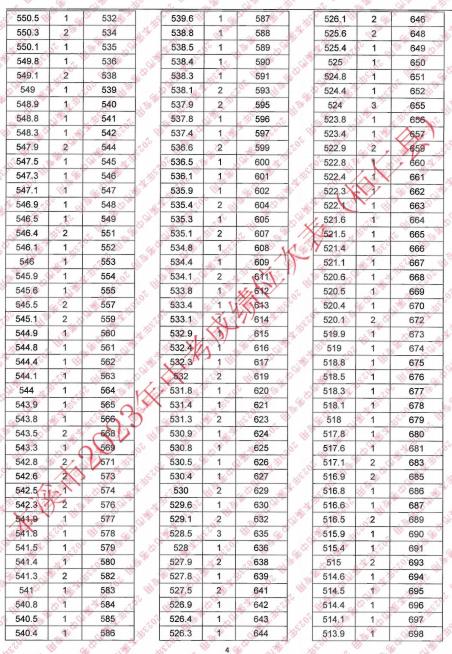 2023本溪桓仁县中考成绩一分一段统计表