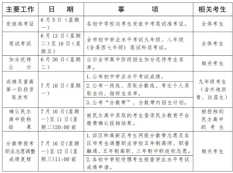 山东中考多长时间可以查分数啊