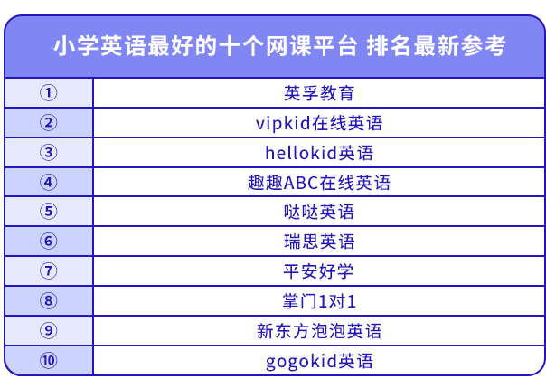 小学网课排名前十