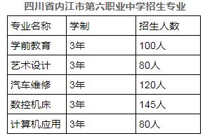 内江市第六职业中学有哪些专业 哪个专业好