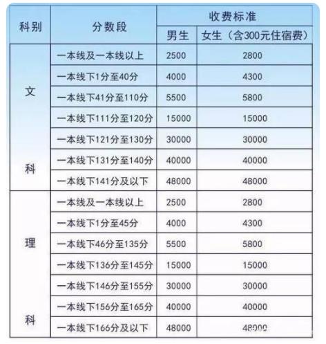 毛坦厂复读一年多少钱 毛坦厂中学简介