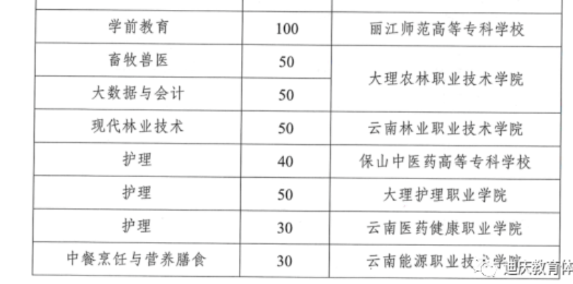 2023迪庆中考各学校招生计划 招生人数是多少