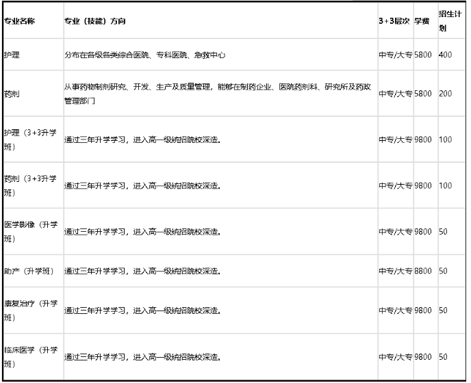 成都卫校学费一般多少