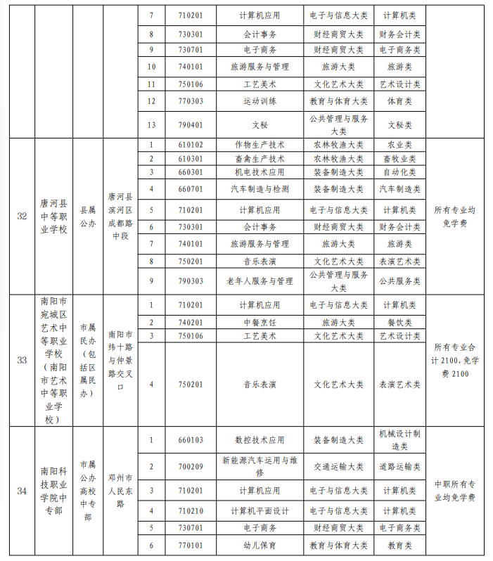 2022南阳正规的中职学校名单
