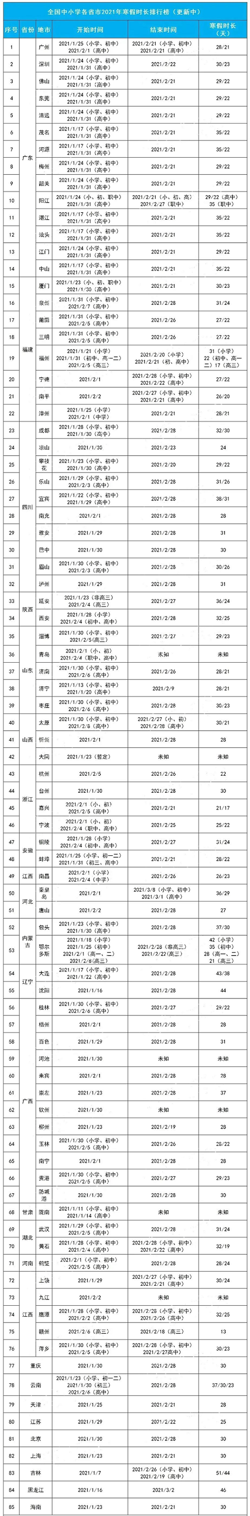 2021年中小学寒假时间