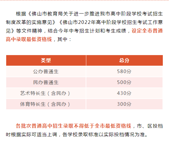 2023佛山高中排名一览表和录取分数线