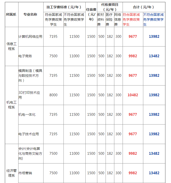 技校收费情况