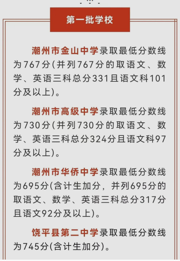 2023年潮州多少分能上普通高中