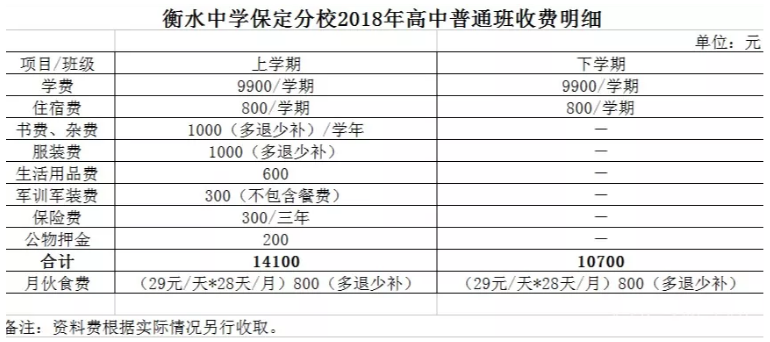 衡水一中保定分校收费标准是多少