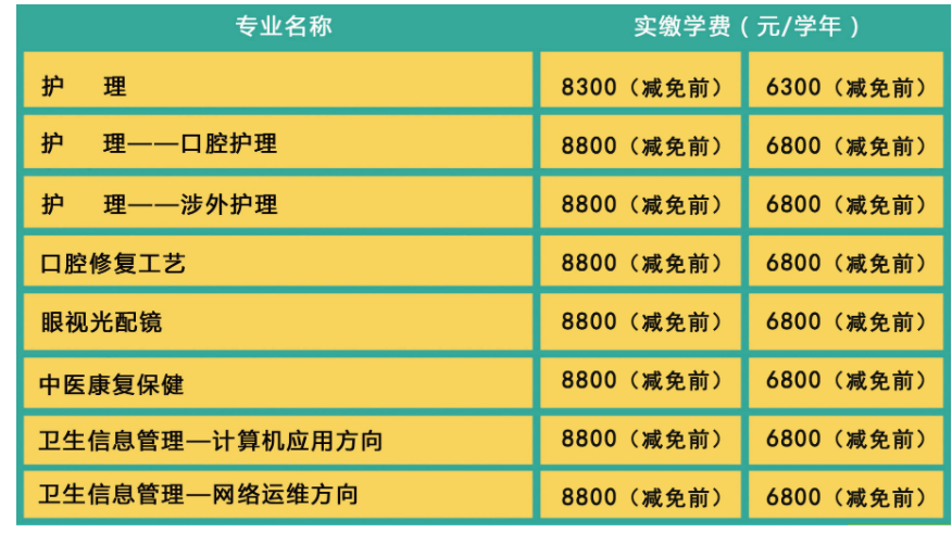 石家庄白求恩医学中等专业学校学费