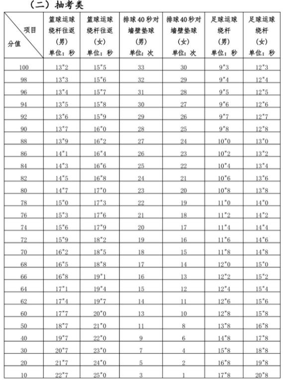 2024年龙岩中考体育项目及评分标准