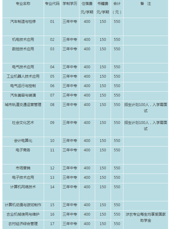 安徽电气工程学校好不好 都有什么专业