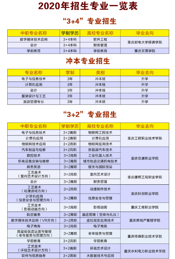 重庆市龙门浩职业中学校招生专业