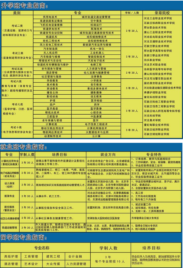 张家口新世纪职业学校专业