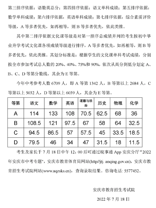 2022安庆中考各高中录取分数线公布