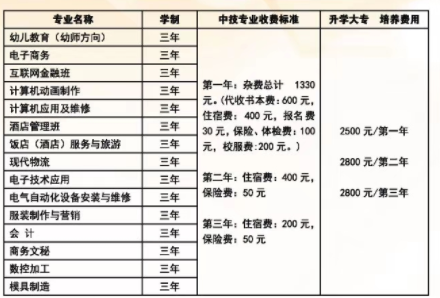 江西工业技工学校