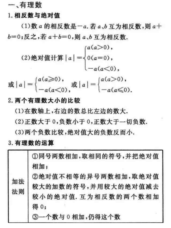 初中数学重点知识点总结归纳