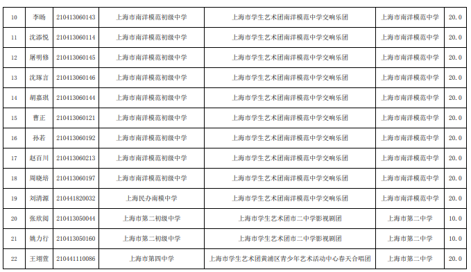2021上海中考市级文艺特长生拟录取名单