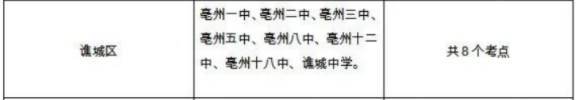 2023年亳州各区县中考考点安排汇总
