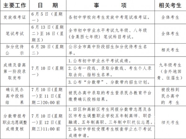 2023青岛中考分数线公布时间
