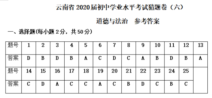 2024年西双版纳中考政治押题试卷及答案