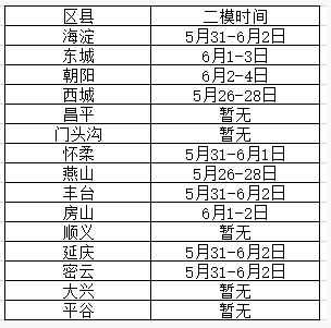 2021北京中考二模时间