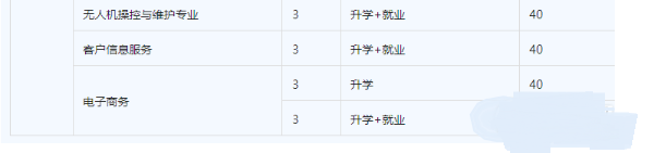 洛阳市中等职业学校招生章程