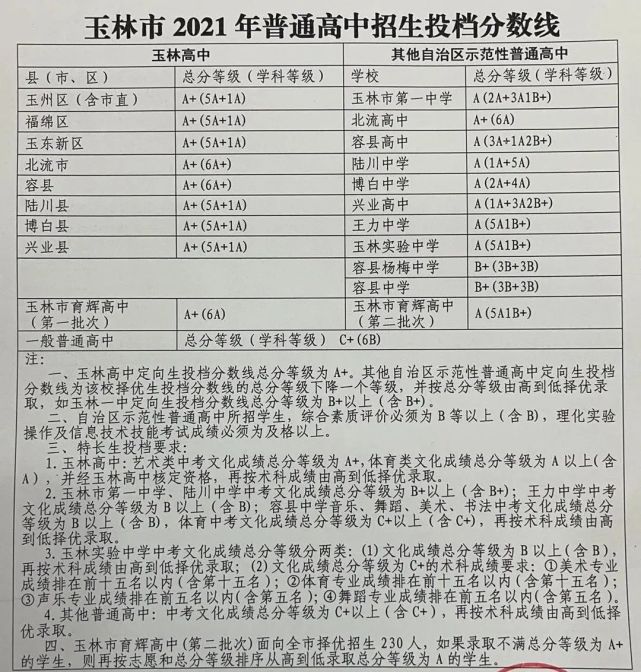 2021玉林中考普通高中招生投档分数线