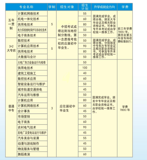 郑州电力中等专业学校中专部招生章程