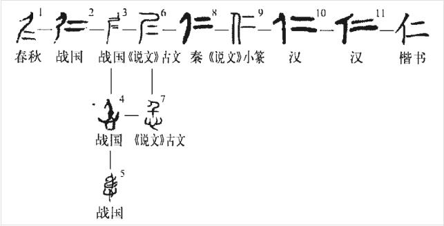 仁的意思和含义 包含"仁"字的成语有哪些