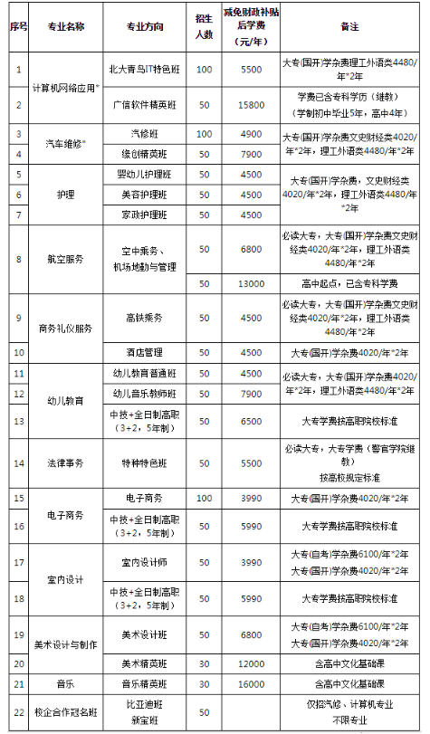 广州北达技工学校怎样 专业有哪些