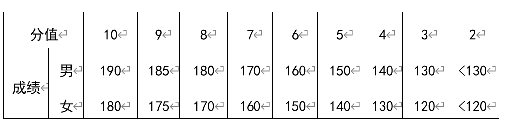 2023长沙中考体育考试项目