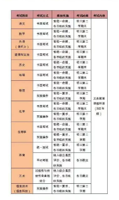 山西中考改革制度