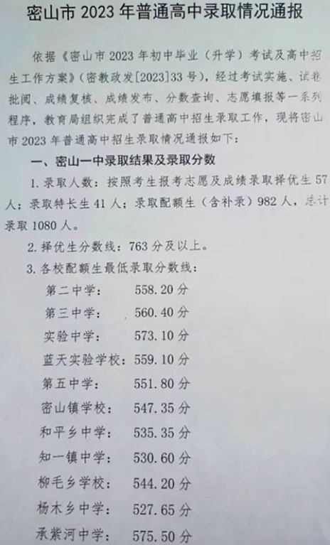 2023年鸡西密山中考普高录取分数线