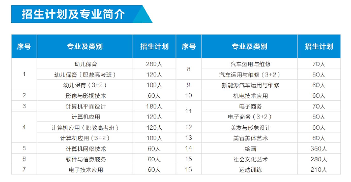 濮阳市职业中等专业学校招生章程