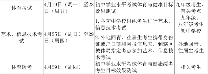 青岛市2021年体育考试时间