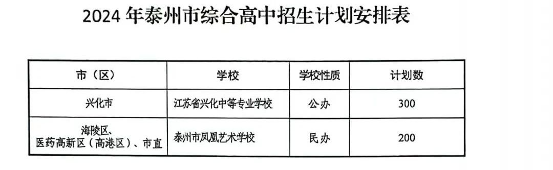 2024年泰州中考各高中招生计划 招生人数是多少