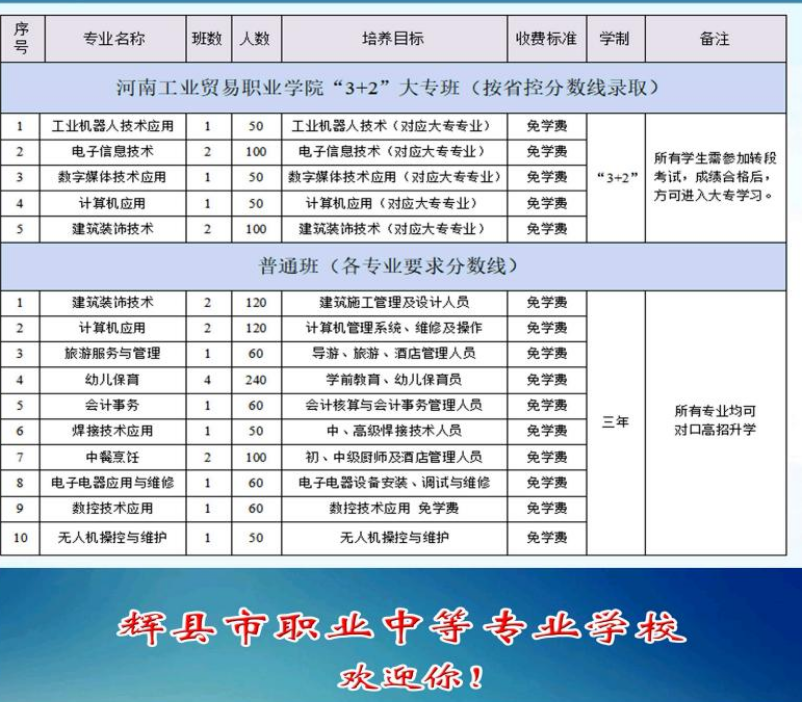 辉县市职业中等专业学校招生章程