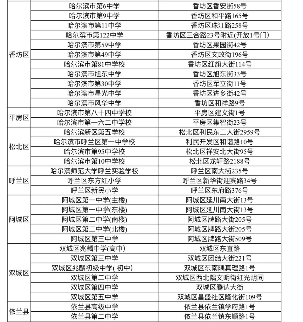 2024哈尔滨中考考场考点设置