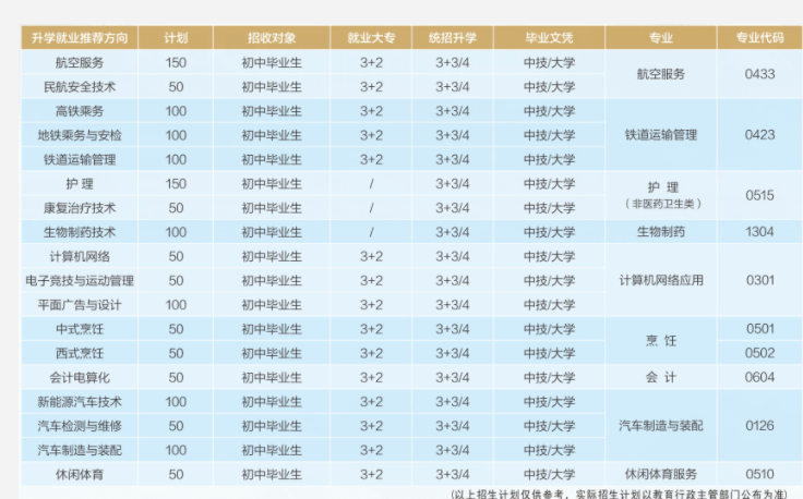 四川国盛技工学校招生专业