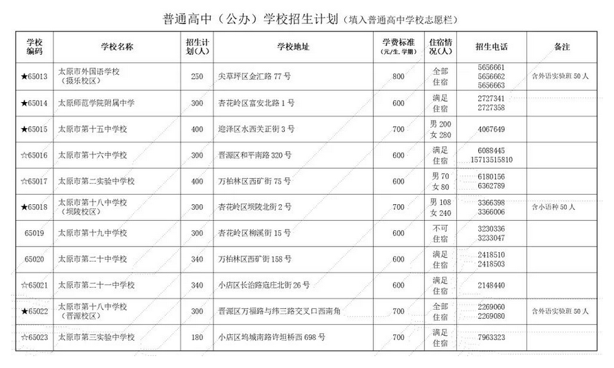 2023年太原公办普高中考招生计划公布