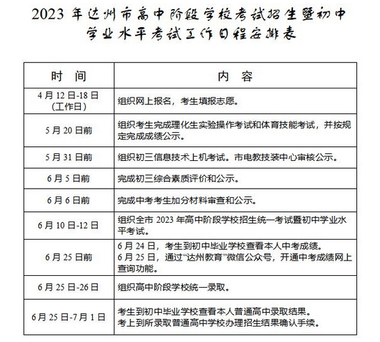 2023年四川达州中考日程安排表