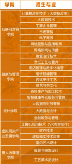 贵州盛华职业学院是公立还是私立 是全日制吗