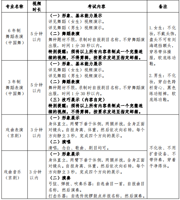 2024山东省文化艺术学校招生简章