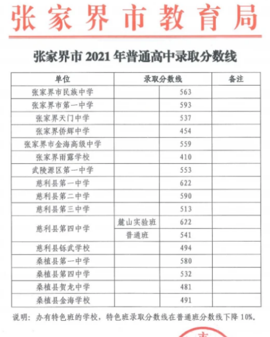 张家界中考各高中录取分数线