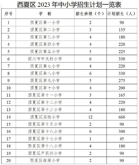 2023银川中小学招生计划是多少
