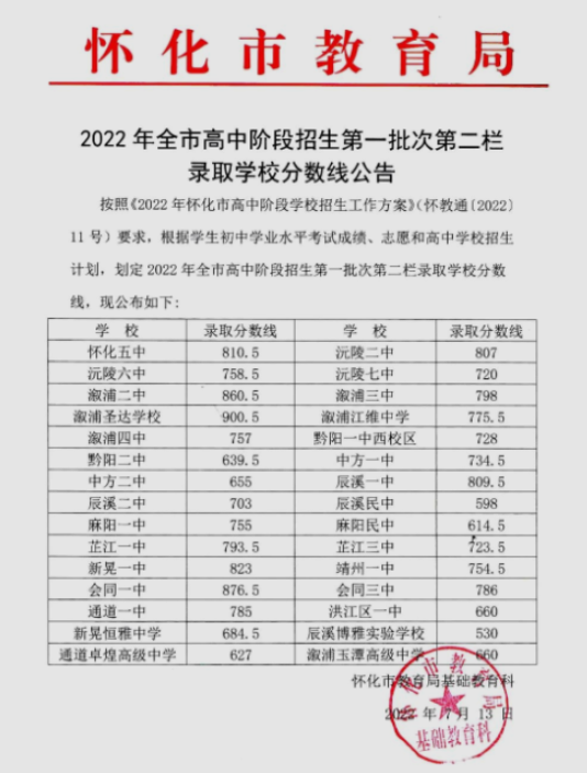 2023年怀化多少分能上普通高中