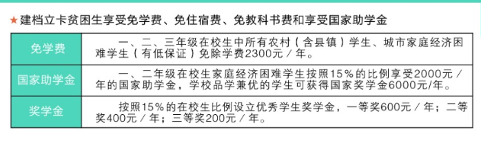 秦皇岛市卫生学校学费