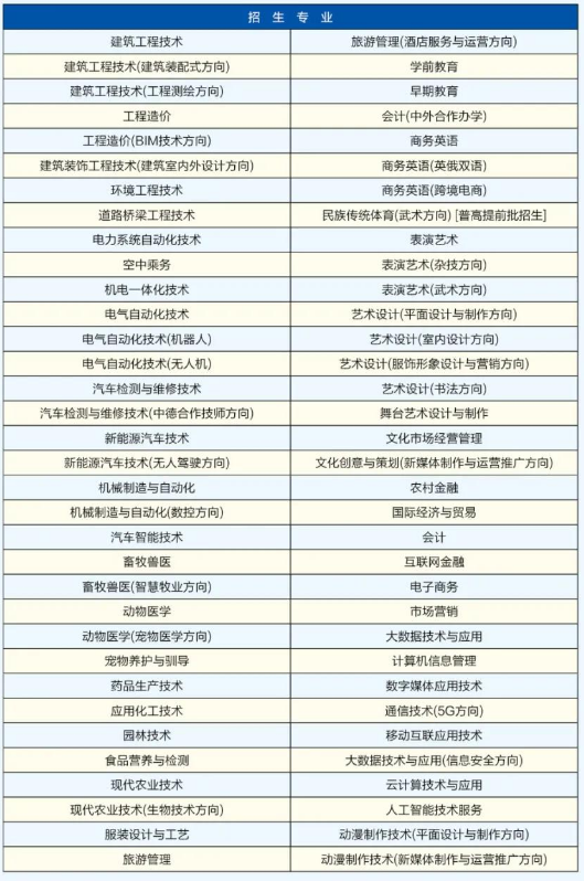沧州职业技术学院招生专业